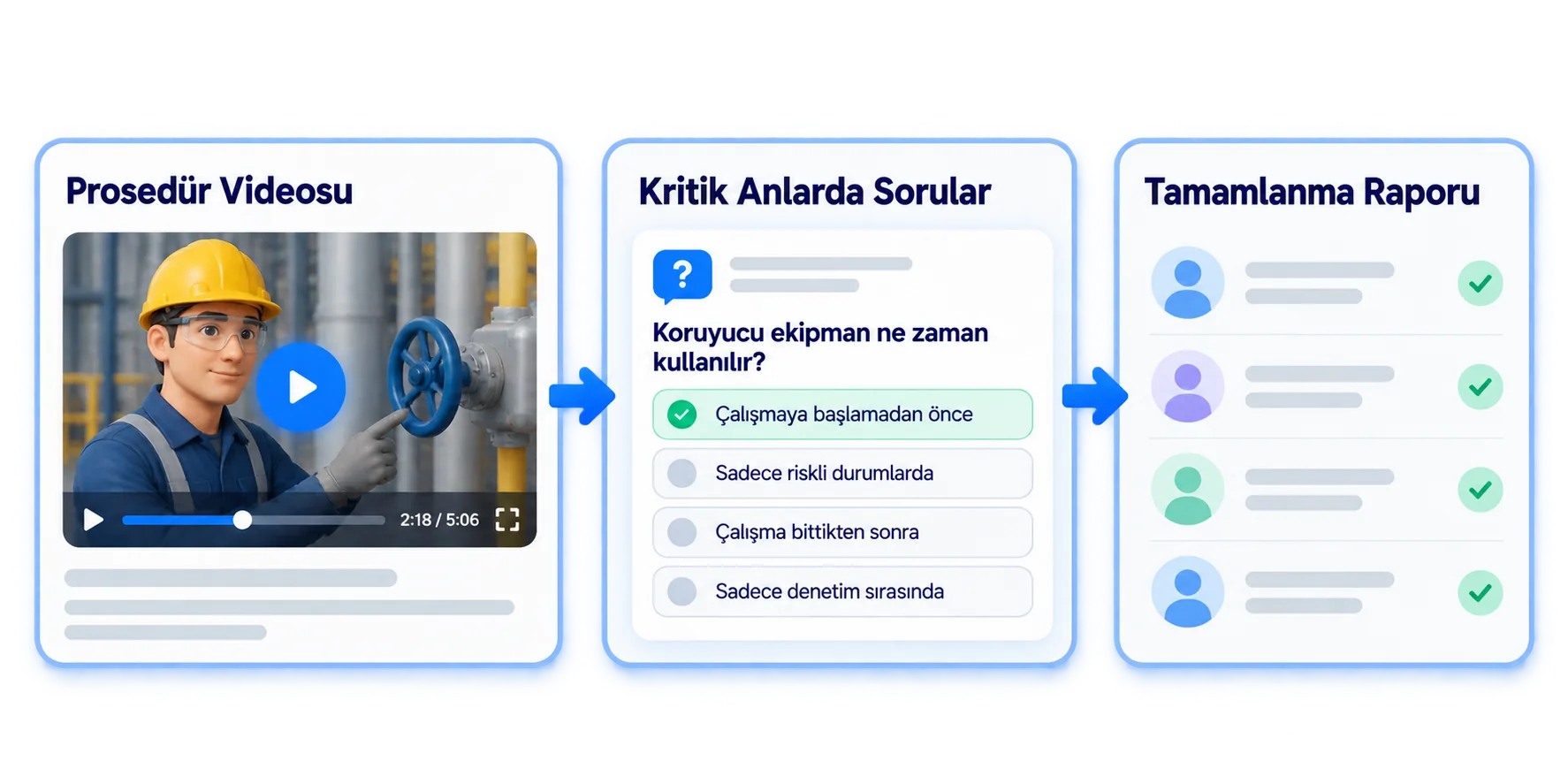Prosedür videosundan doğrulanmış bilgiye