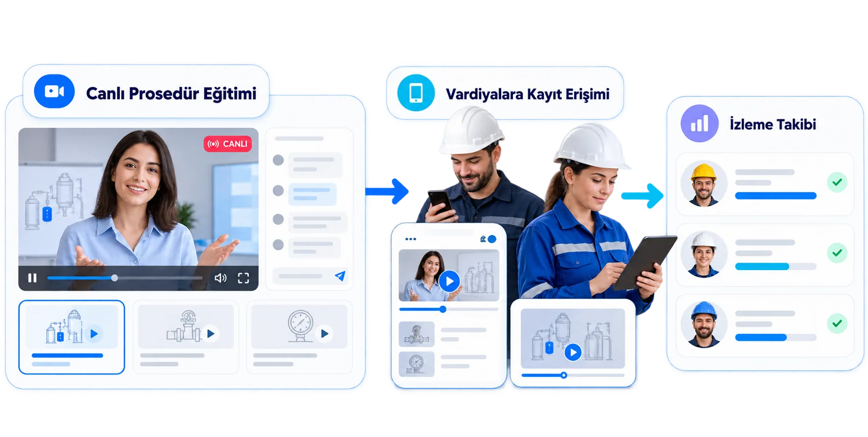 Vardiyalı ekiplerde herkese aynı eğitim
