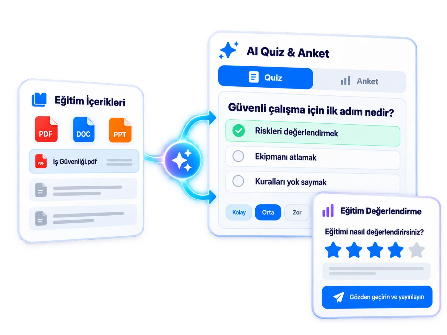 AI Quiz & Anket