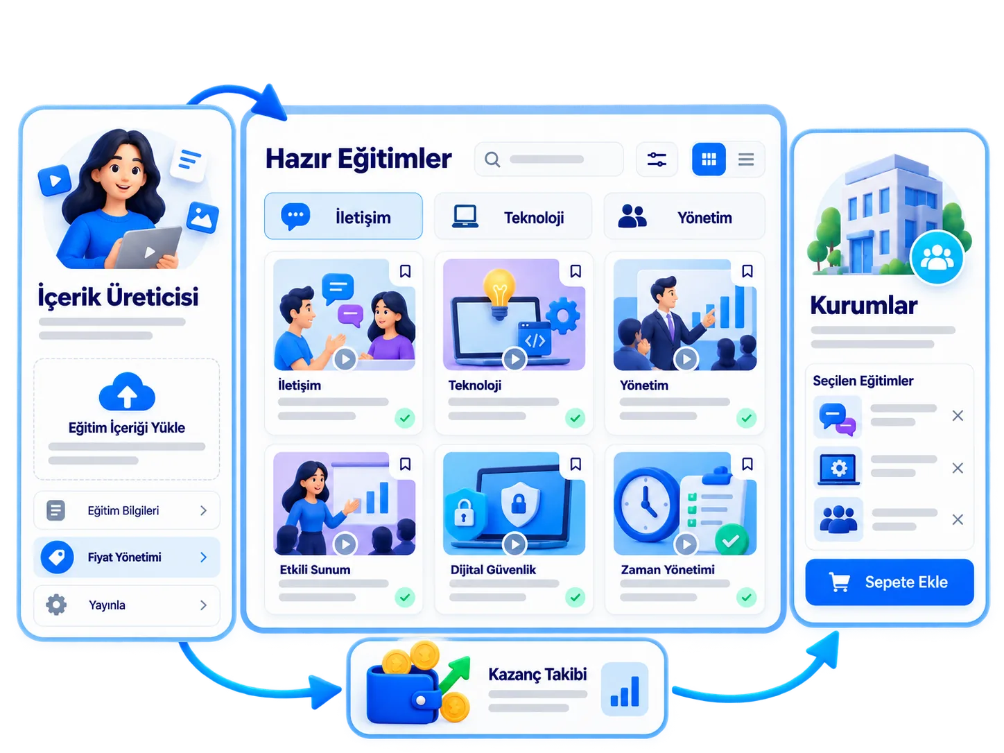 Sadece satış değil, büyüyen bir eğitim ekosistemi