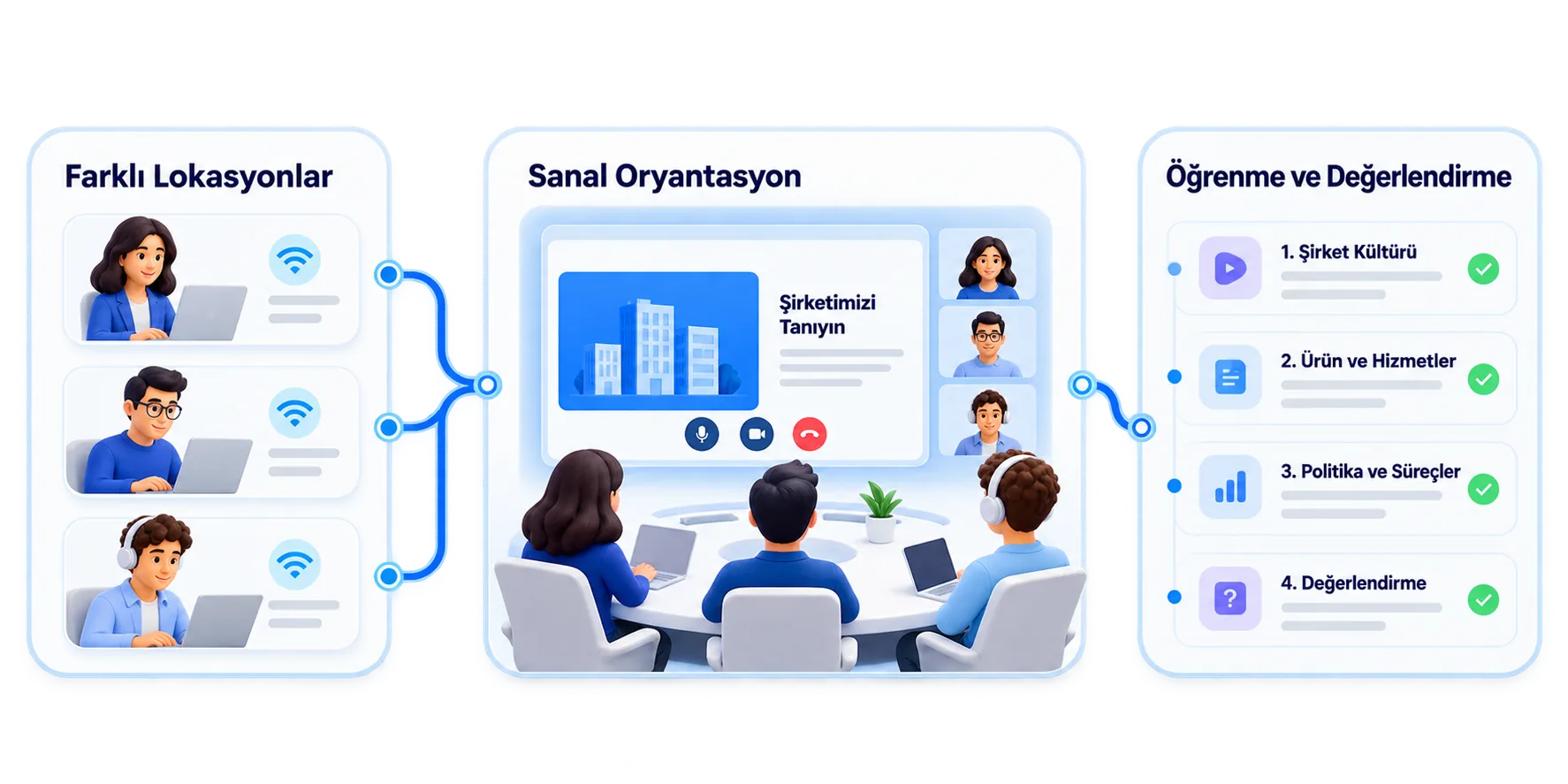 Dağıtık ekipler için sanal oryantasyon