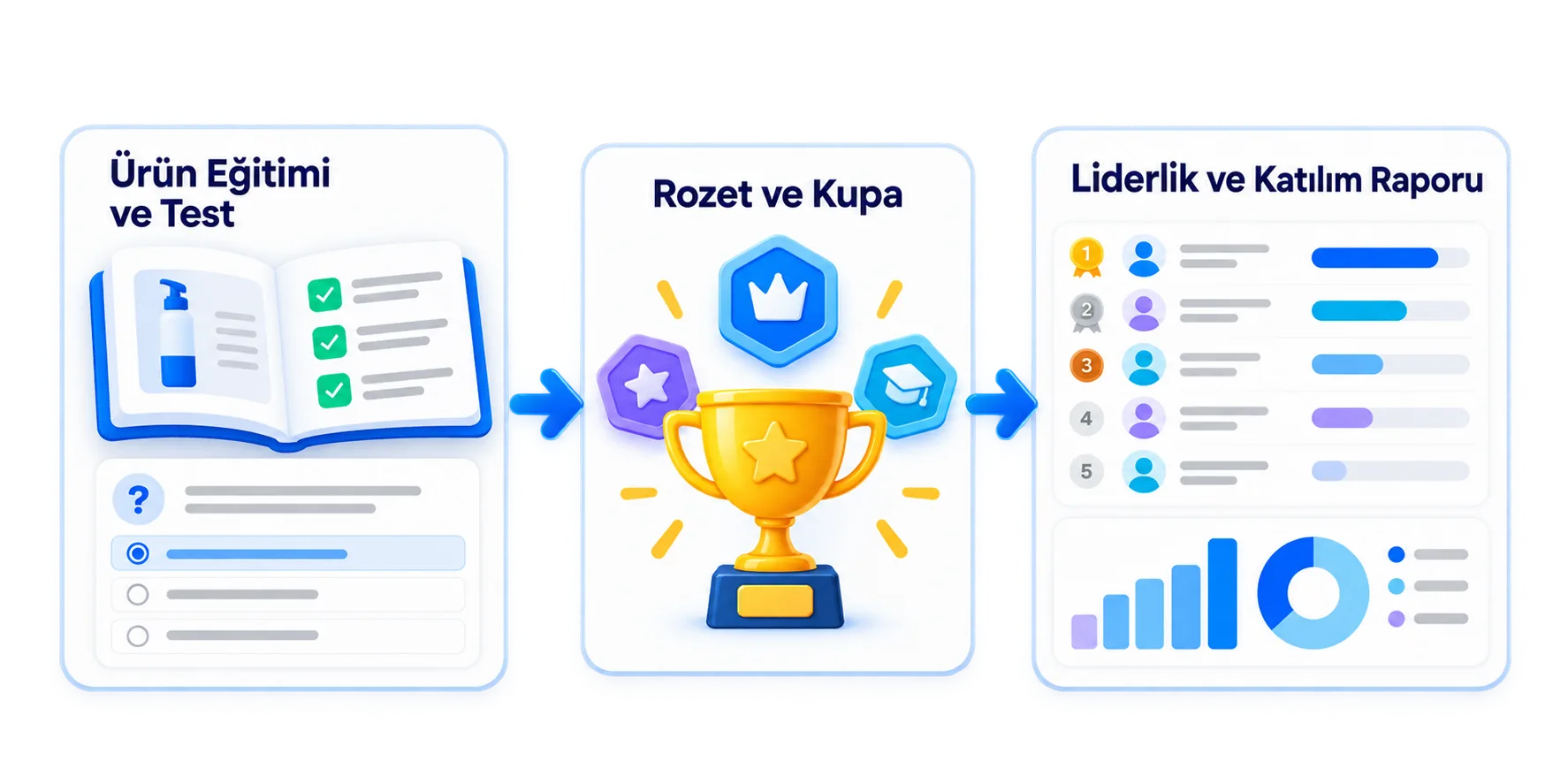 Satış ekibinde ürün bilgisi yarışması