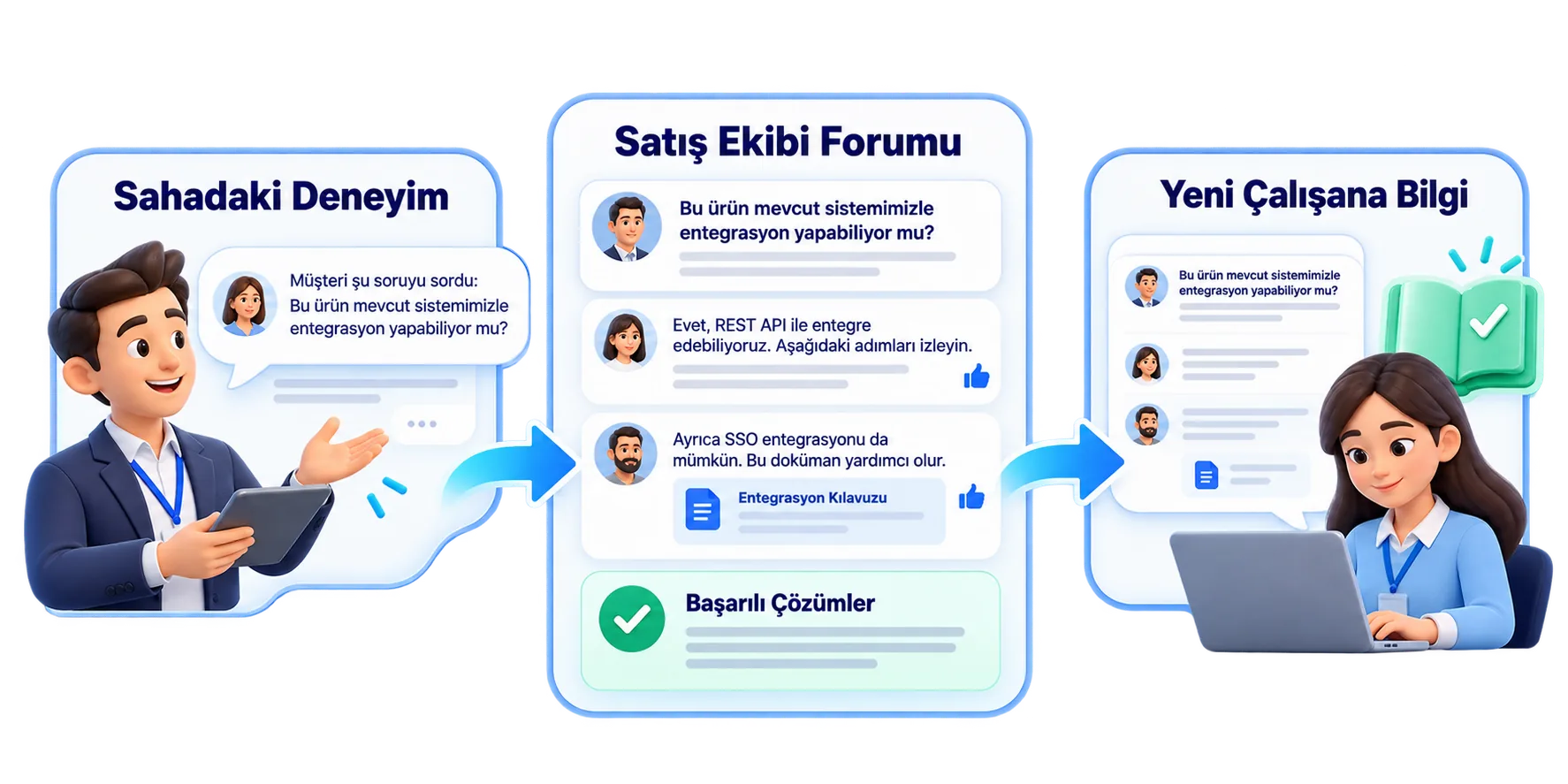 Sahadaki deneyim tüm ekibe yayılsın