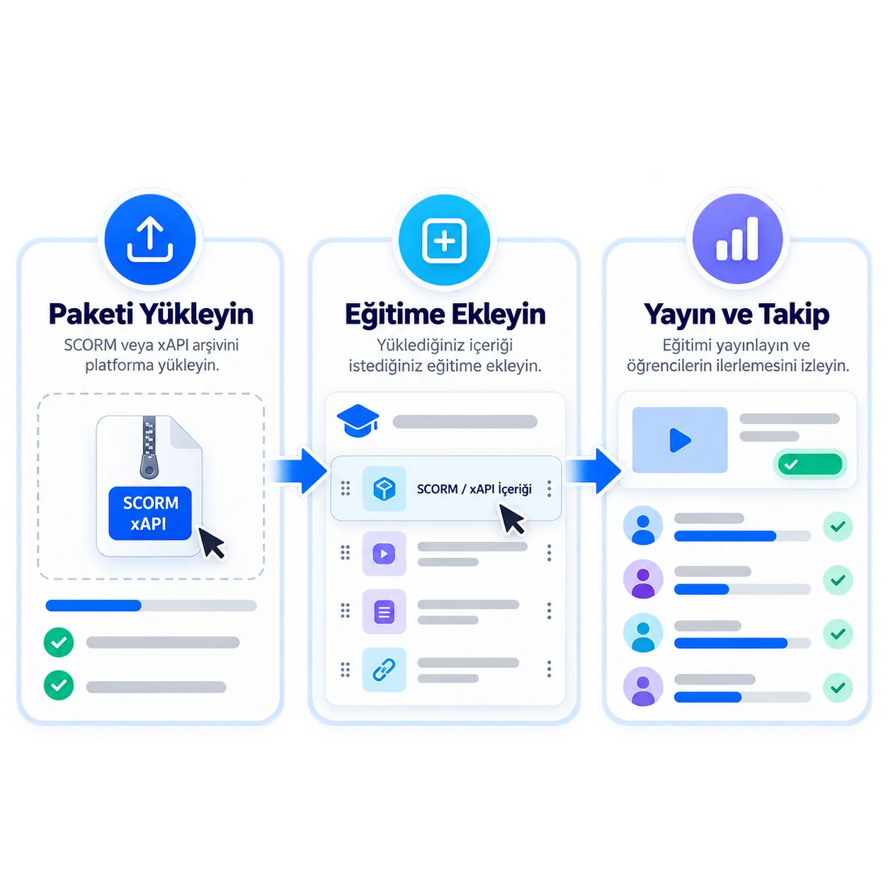 Paketten yayına tek akış