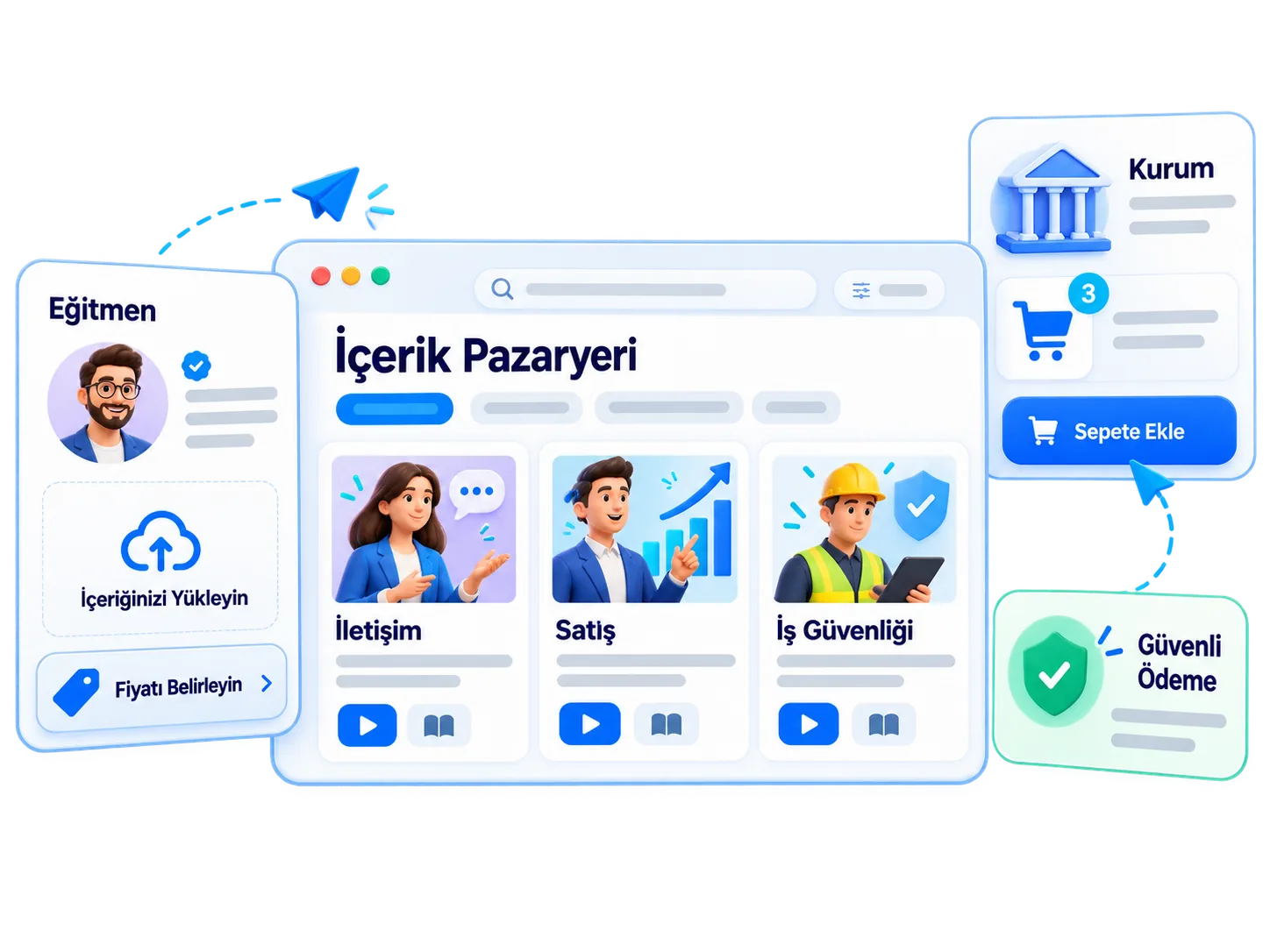 İçerik Pazaryeri