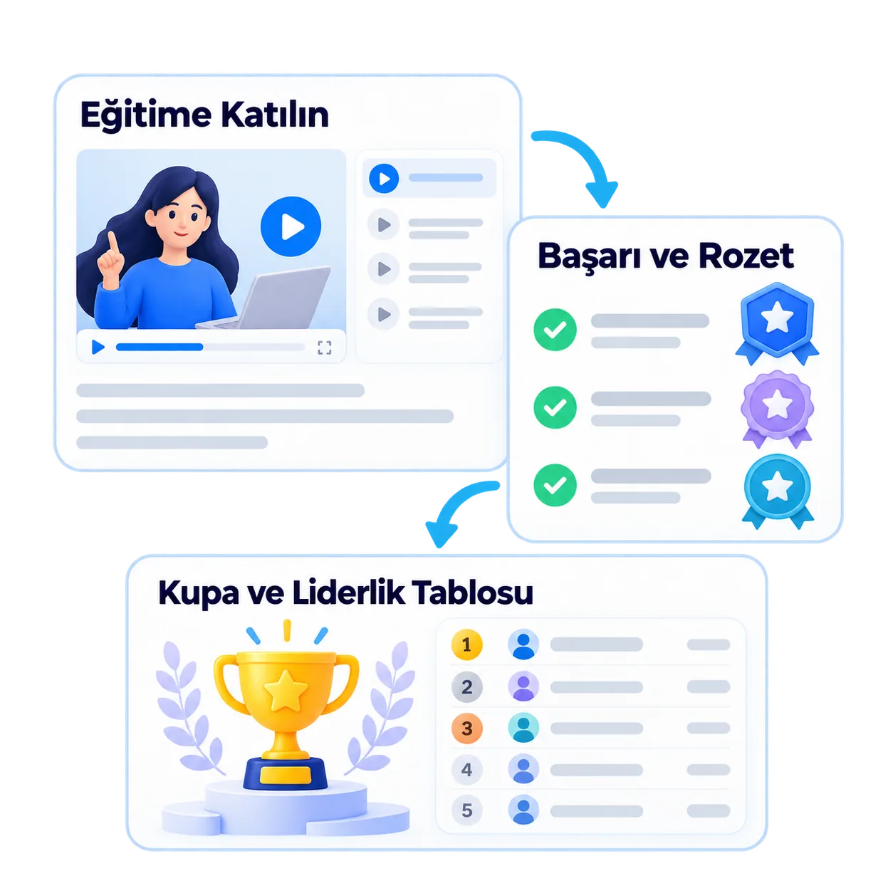 Katılımdan ödüle tek akış