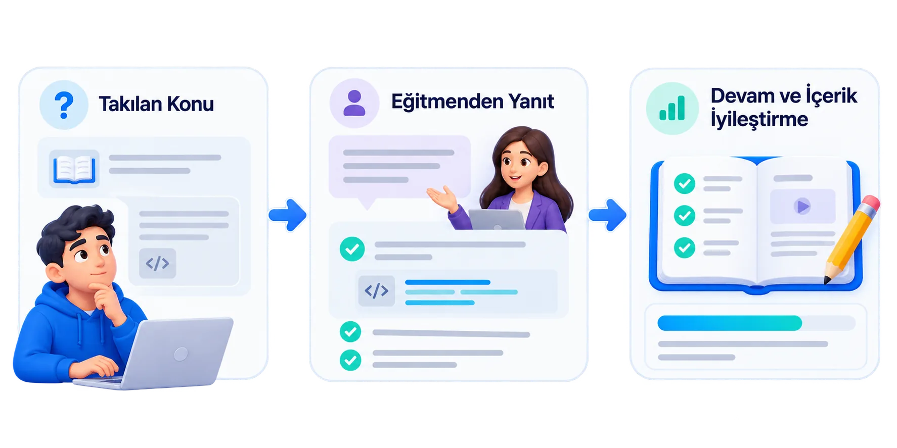 Online kursta yalnız kalmayan katılımcı