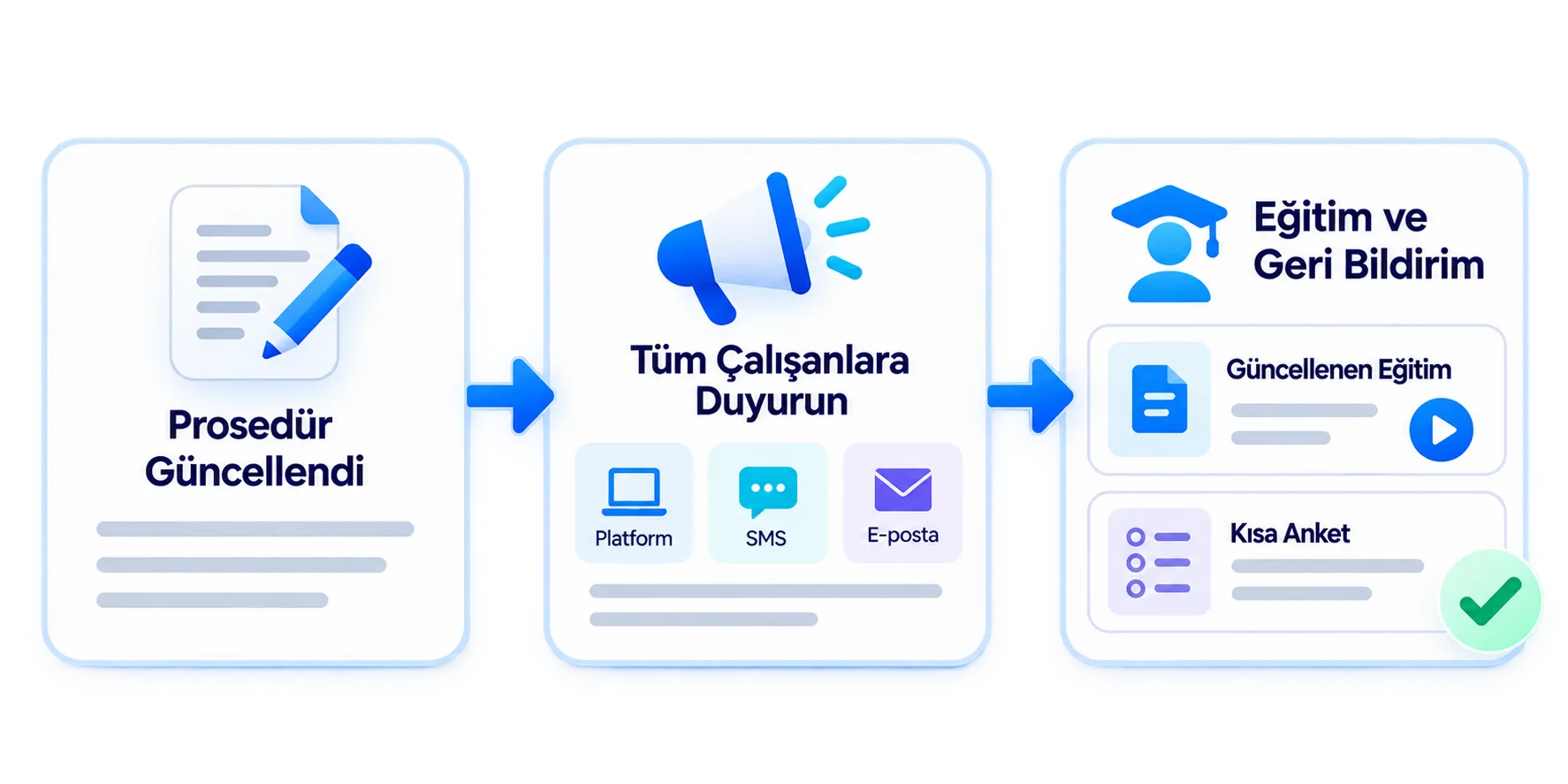 Prosedür değiştiğinde herkes aynı anda bilsin