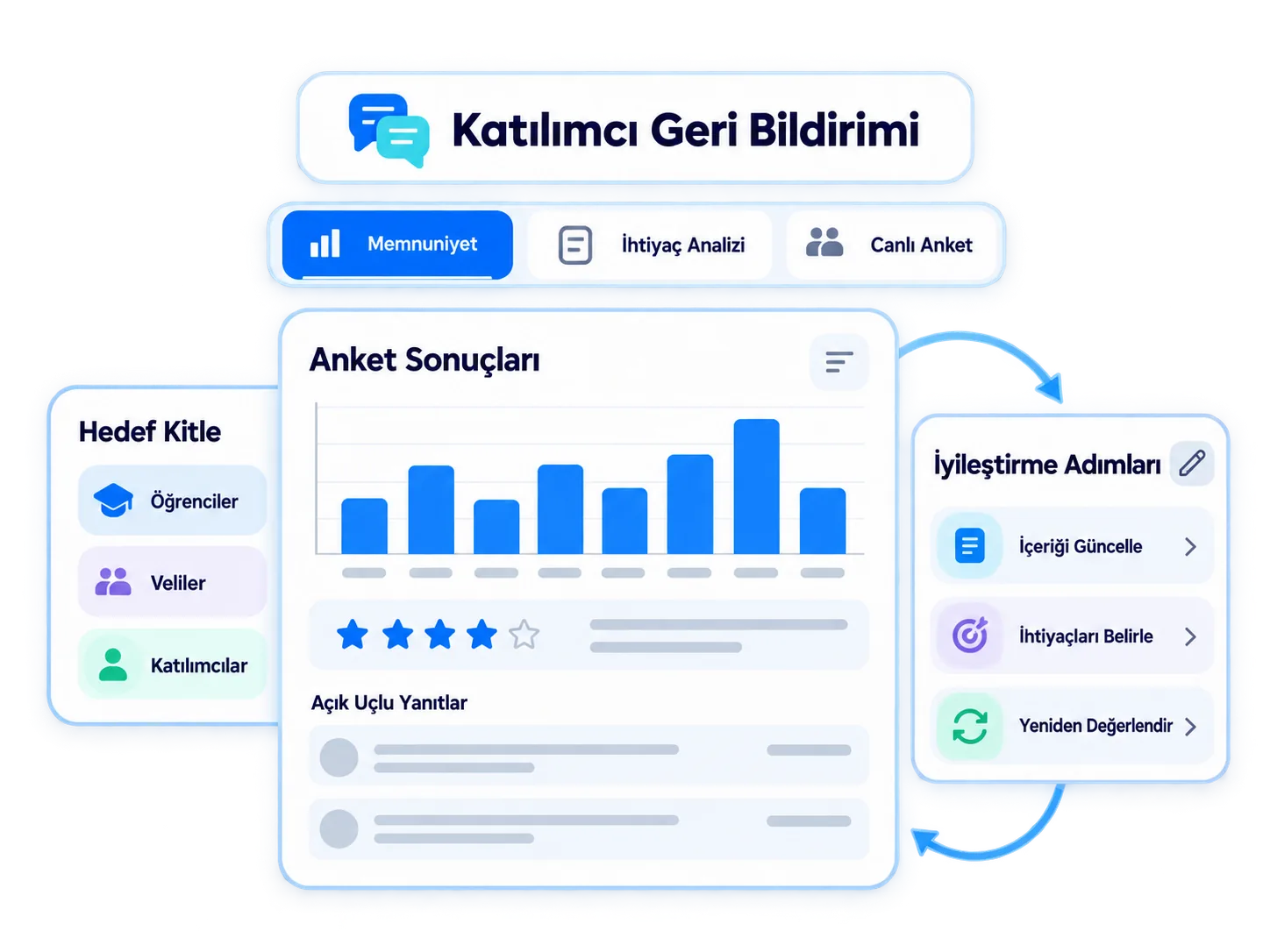 Sadece soru formu değil, sürekli iyileştirme döngüsü