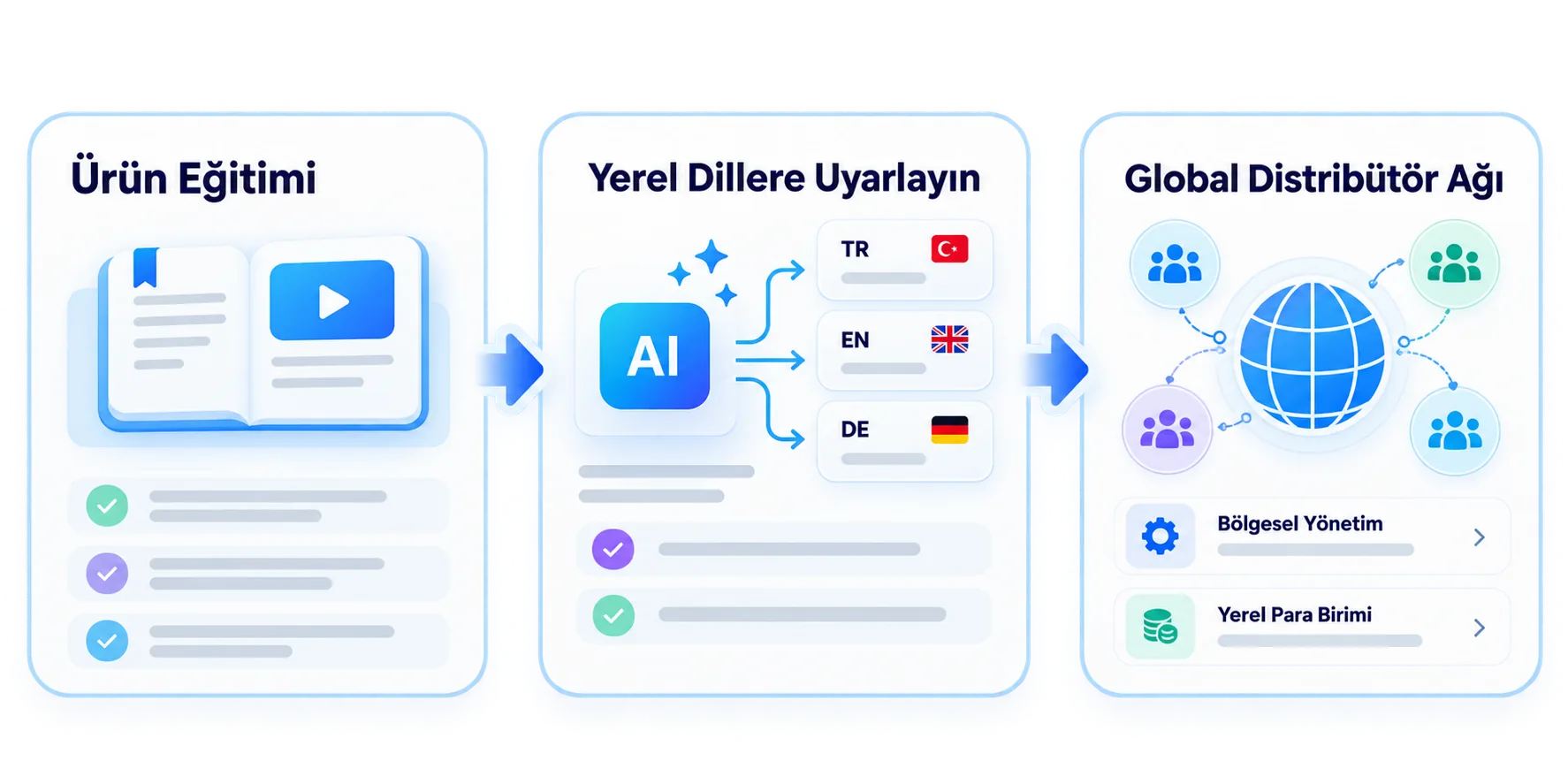Global distribütör ağına tek platformdan eğitim