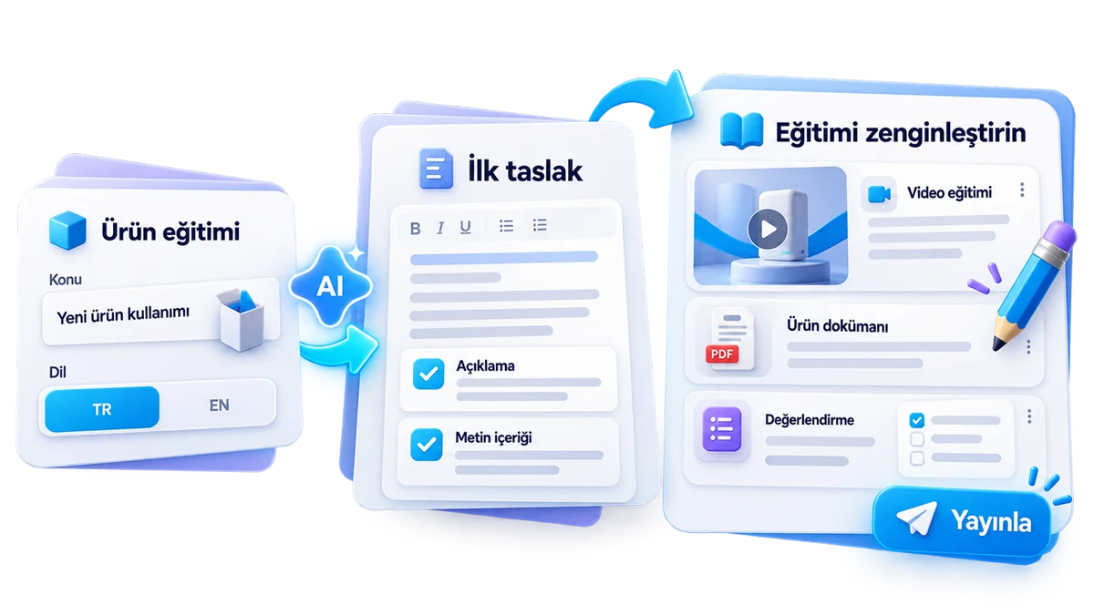 Yeni ürününüz için eğitime hızlı bir başlangıç