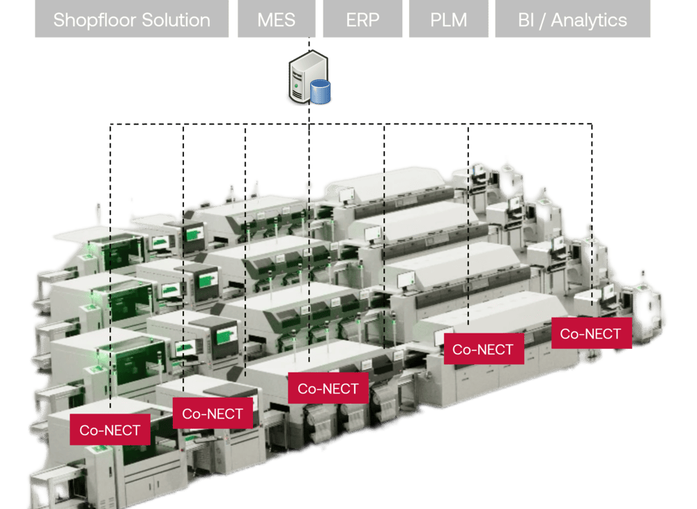 breaking factory silos electronics co-nect