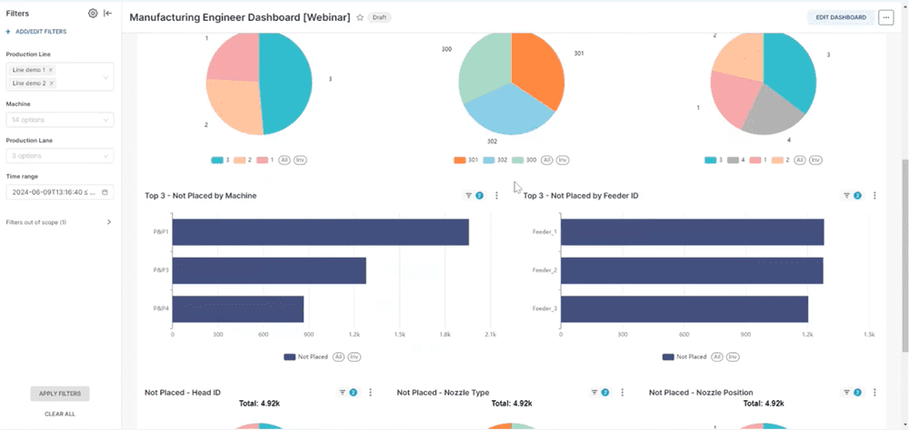 factory insights cogiscan analytics for pcba - placement nozzle and head drill down