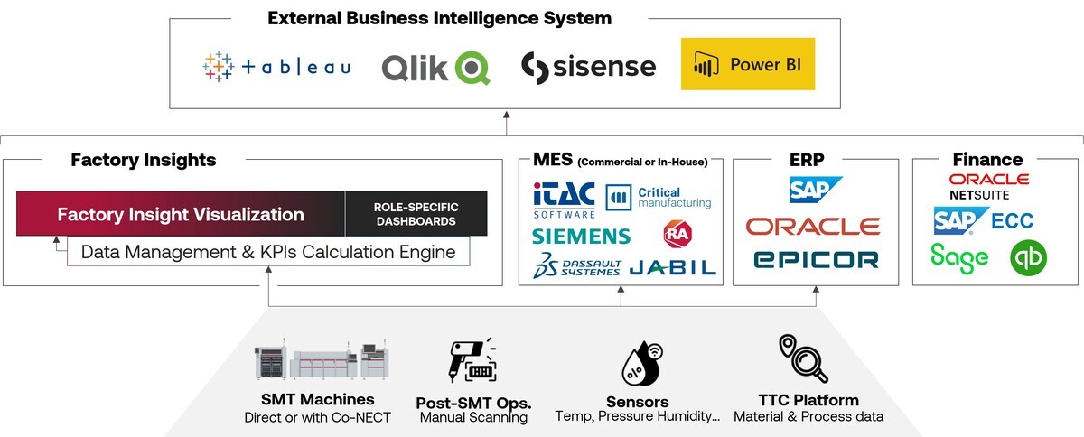 factory insights header cogiscan pcba expertise