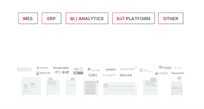 cogiscan 360 traceability solution for pcba - materials, tooling, process, data, defects, genealogy, repairs