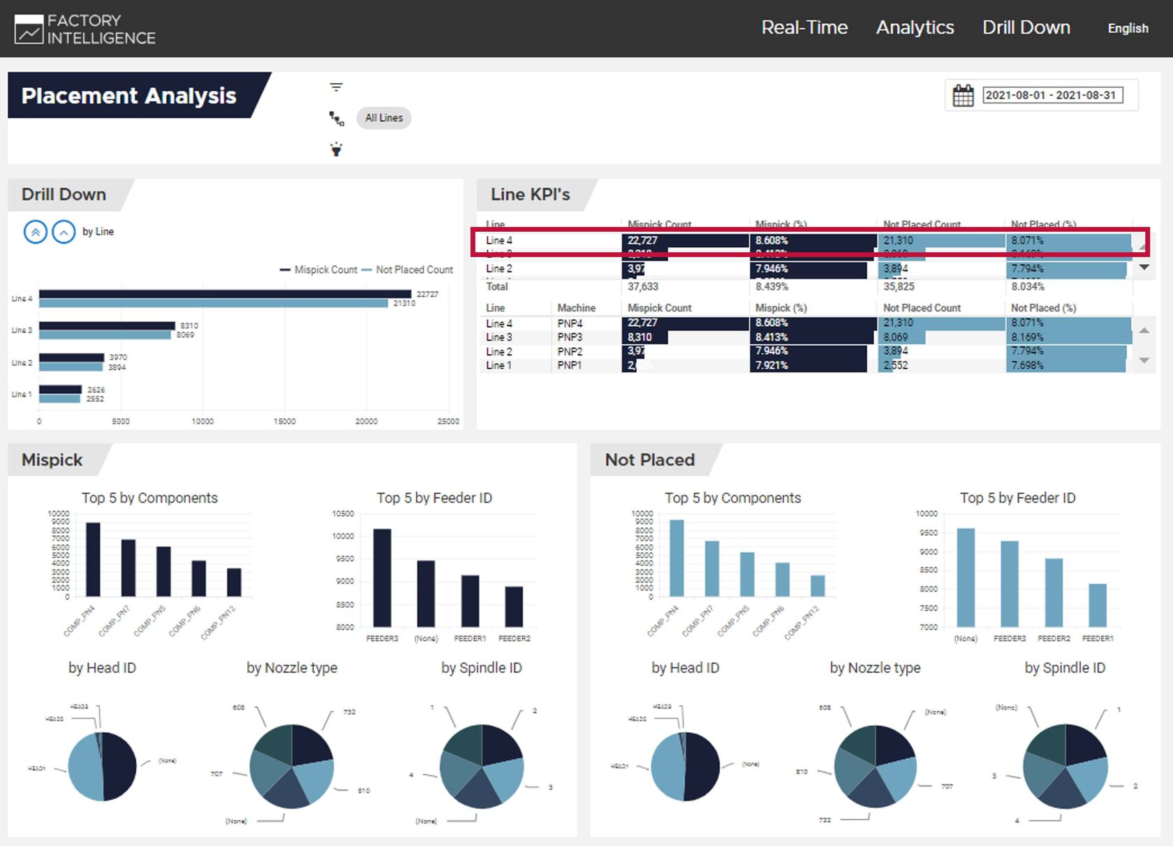 cogican data analytics first pass yield