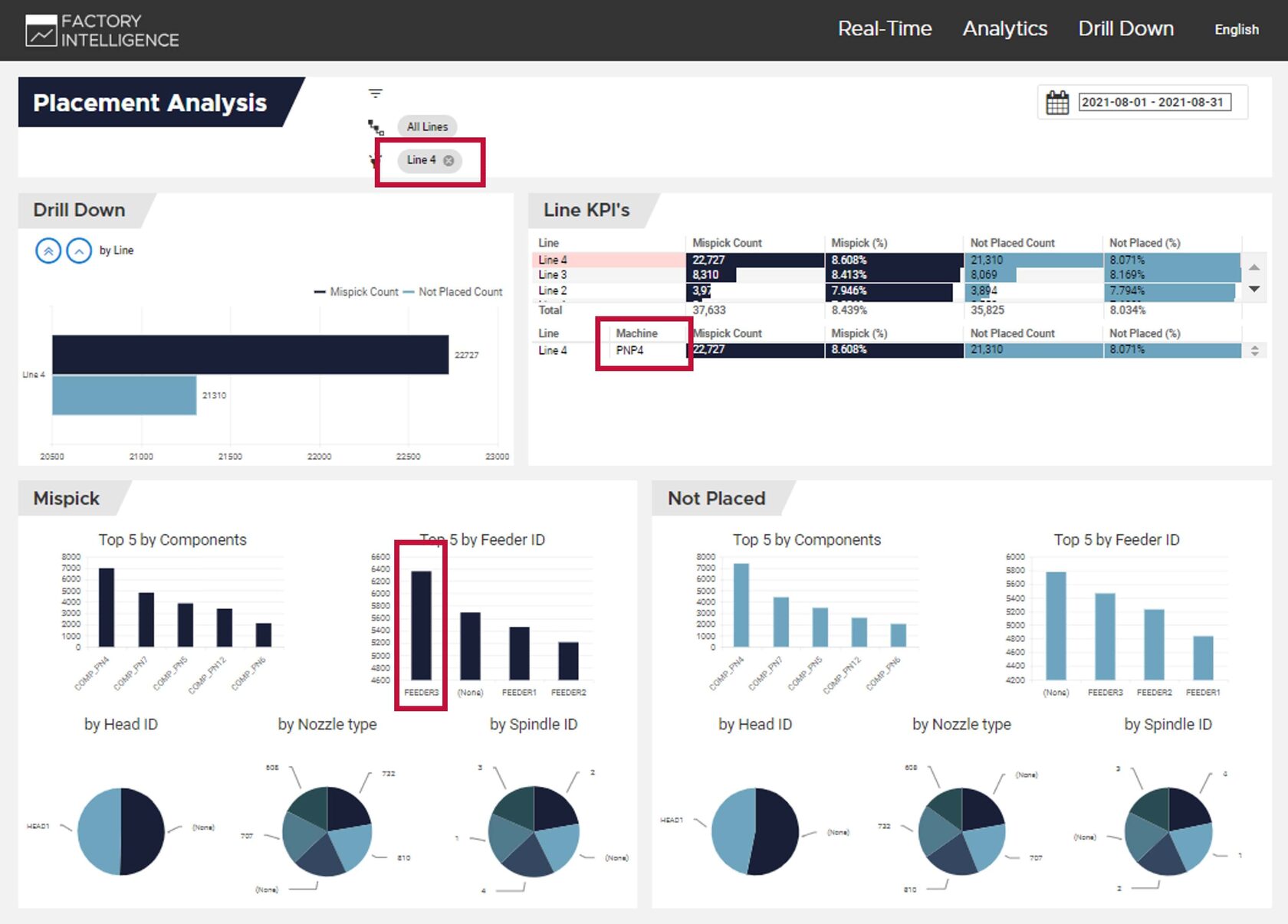 cogican data analytics first pass yield
