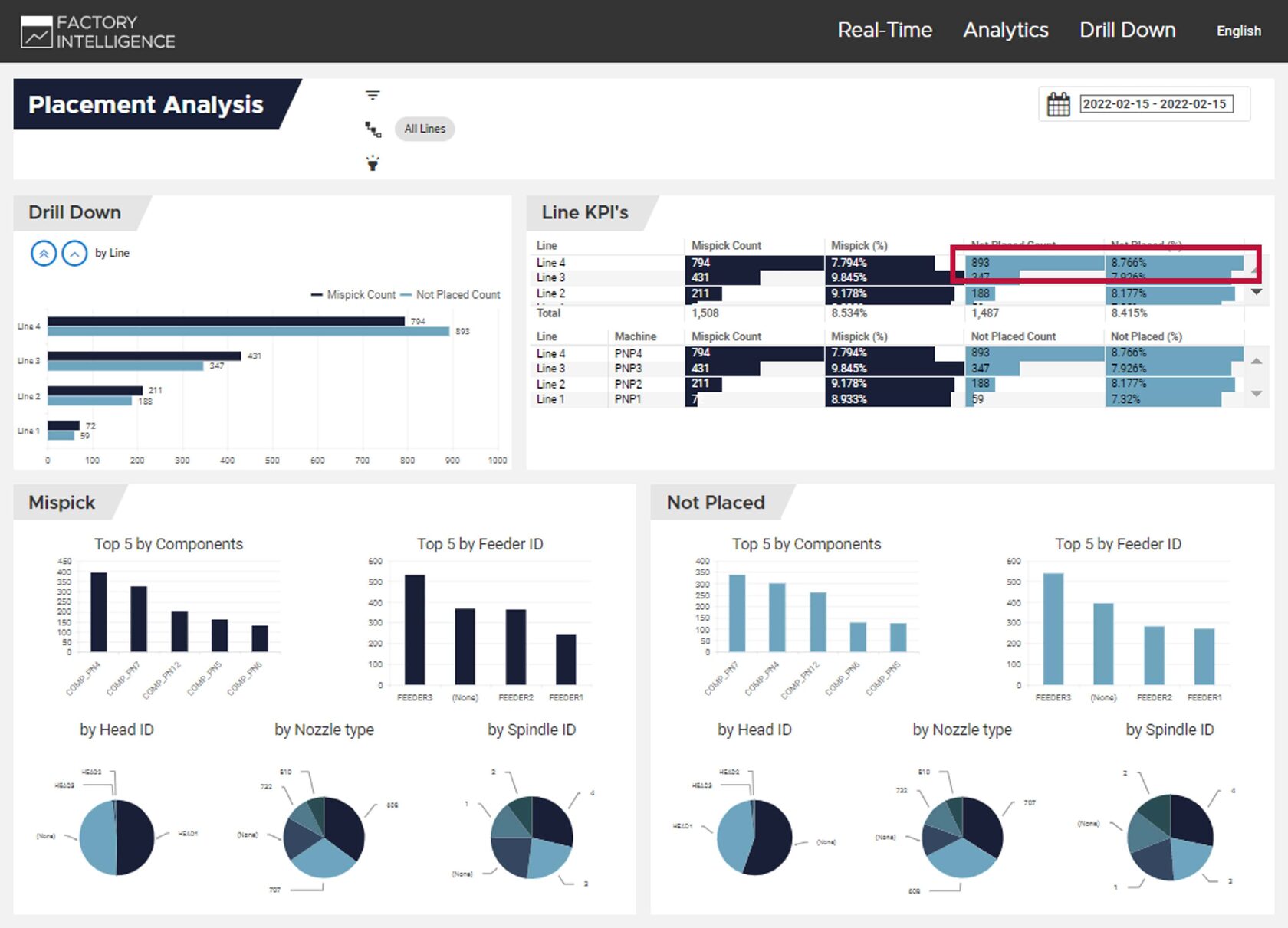 cogican data analytics first pass yield