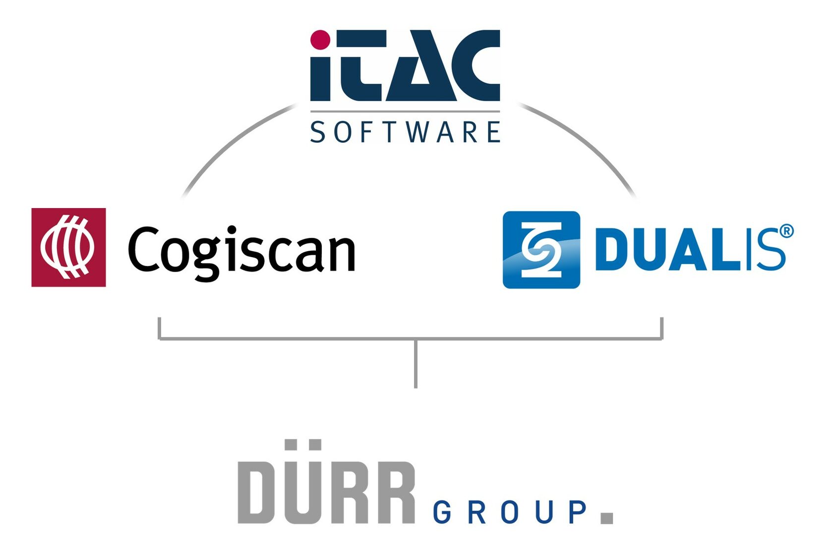 Cogiscan itac dualis durr group
