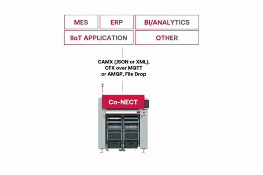 cogiscan 360 traceability solution for pcba - materials, tooling, process, data, defects, genealogy, repairs