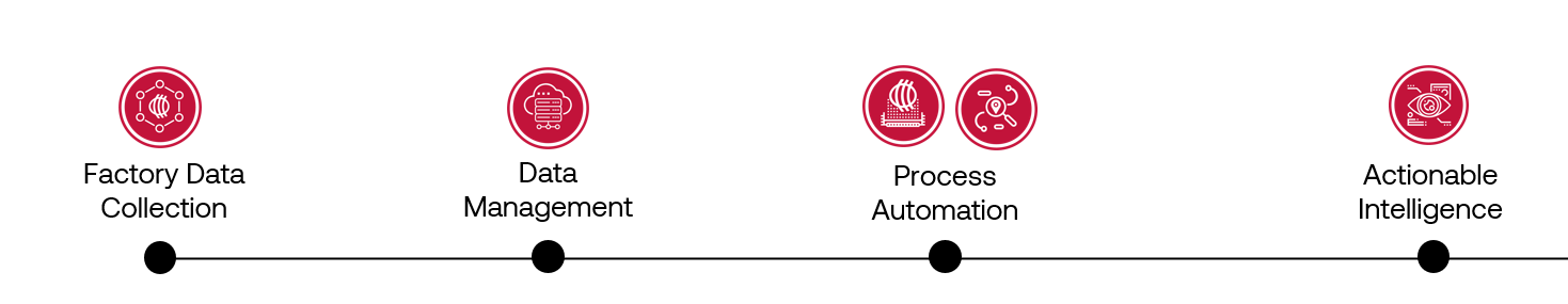 Cogiscan factory data journey - digitalization strategy for EMS