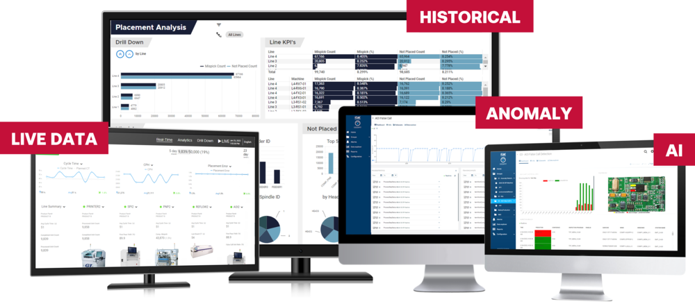 Advanced analytics for pcba assembly factory intelligence cogiscan