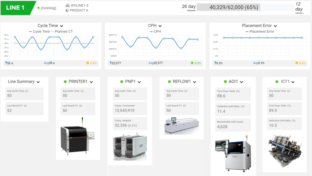 cogican data analytics first pass yield