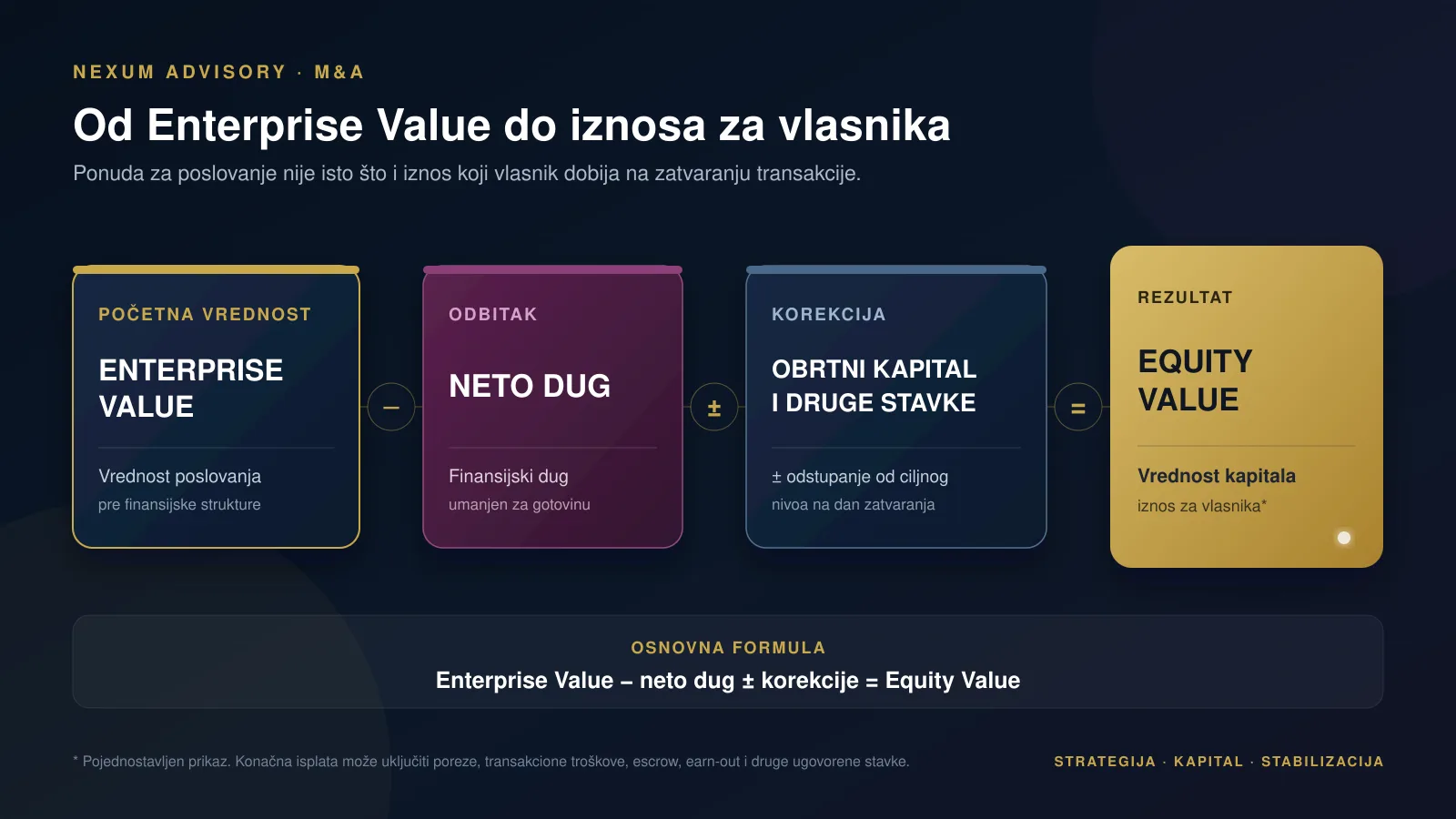 Vrednovanje firme i prelazak sa Enterprise Value na Equity Value