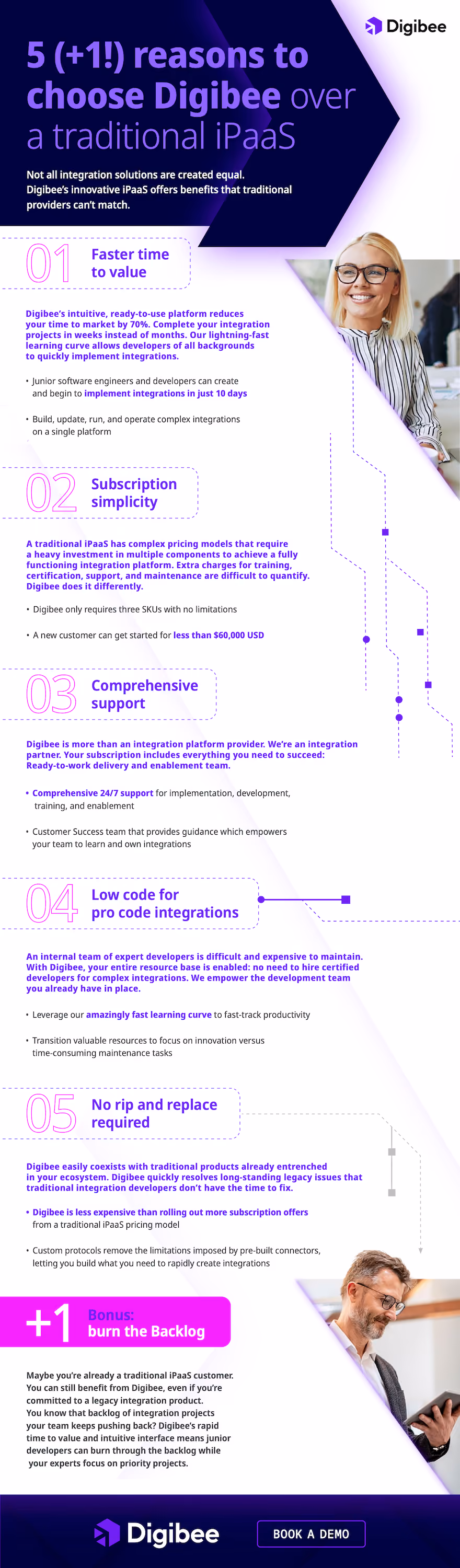 6 reasons to choose Digibee's iPaaS infographic