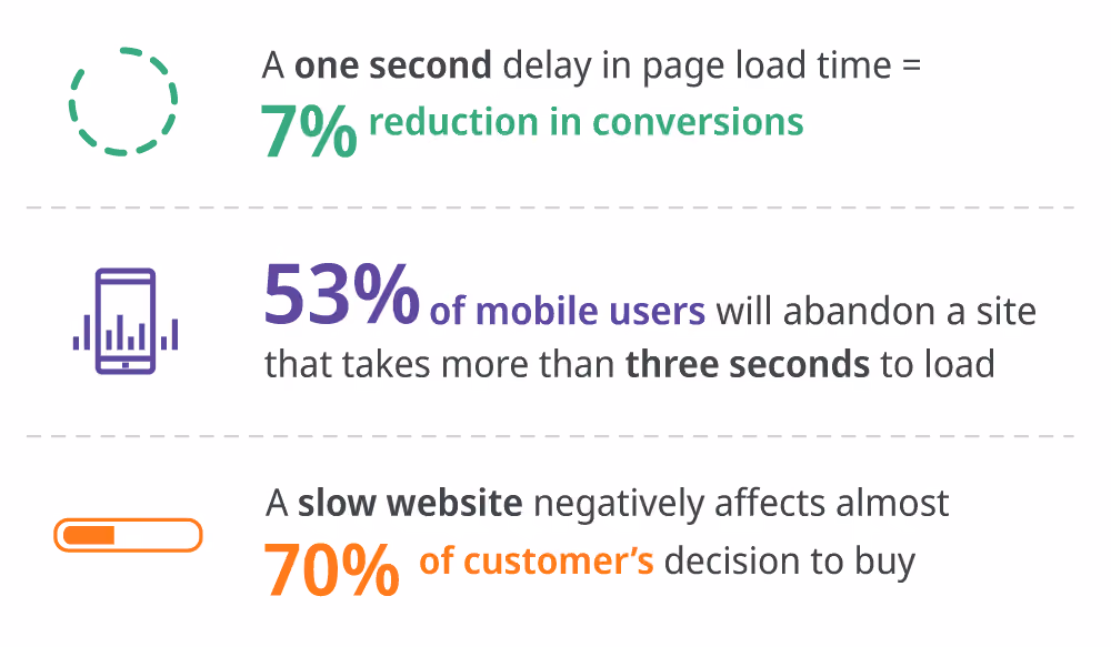slow-load-times-blog-graphic