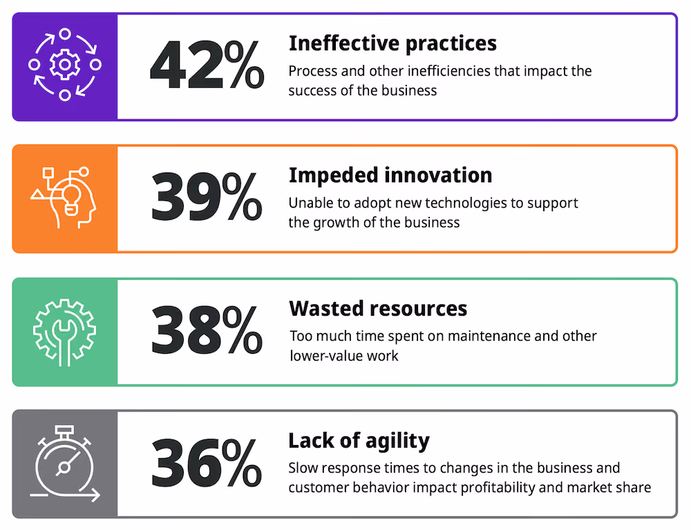 2023-SEI-poor-integrations-chart