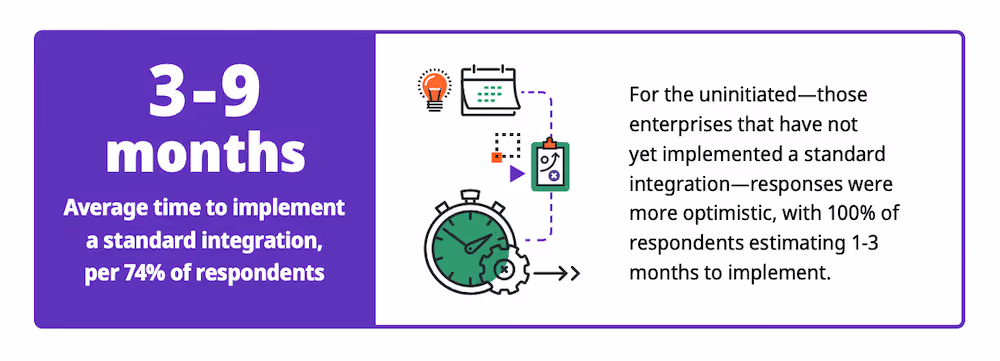Digibees-2023-SEI-report-integration-implementation-time-data