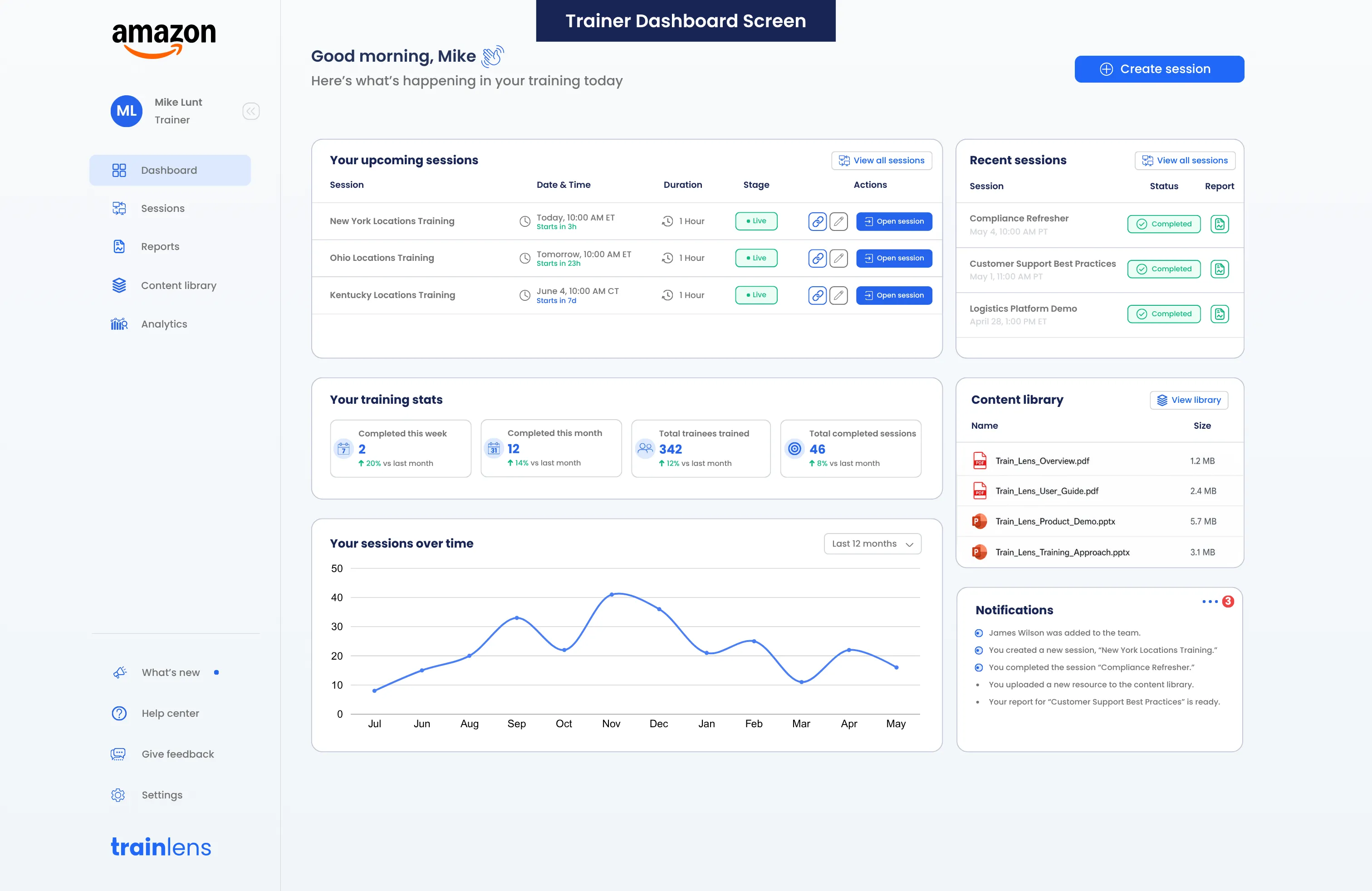 Train Lens trainer dashboard showing sessions, resources, reports, and training activity