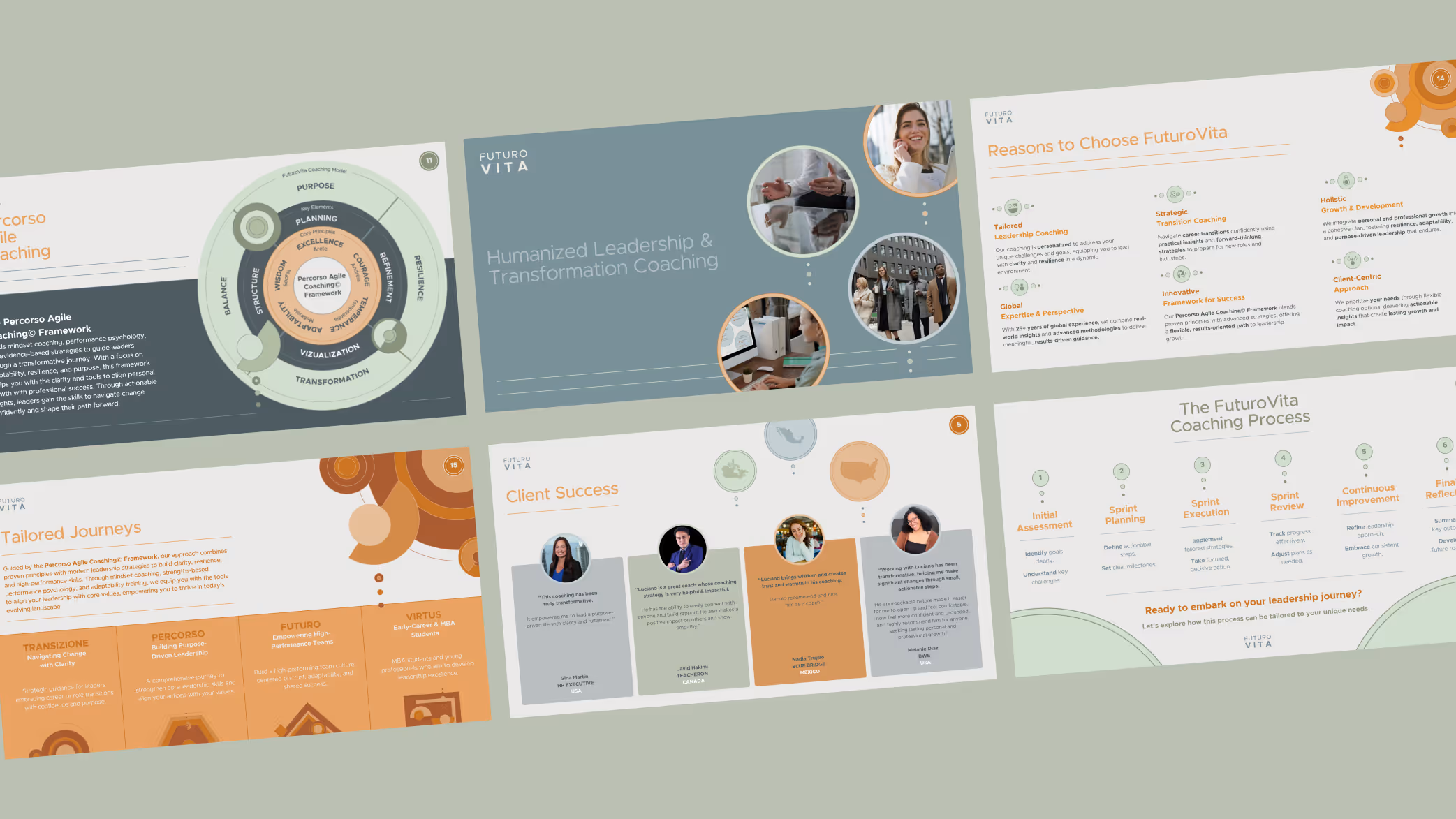 Presentation slides overview depicting FuturoVita coaching framework, leadership transformation, client success testimonials, coaching process steps, and tailored journeys.