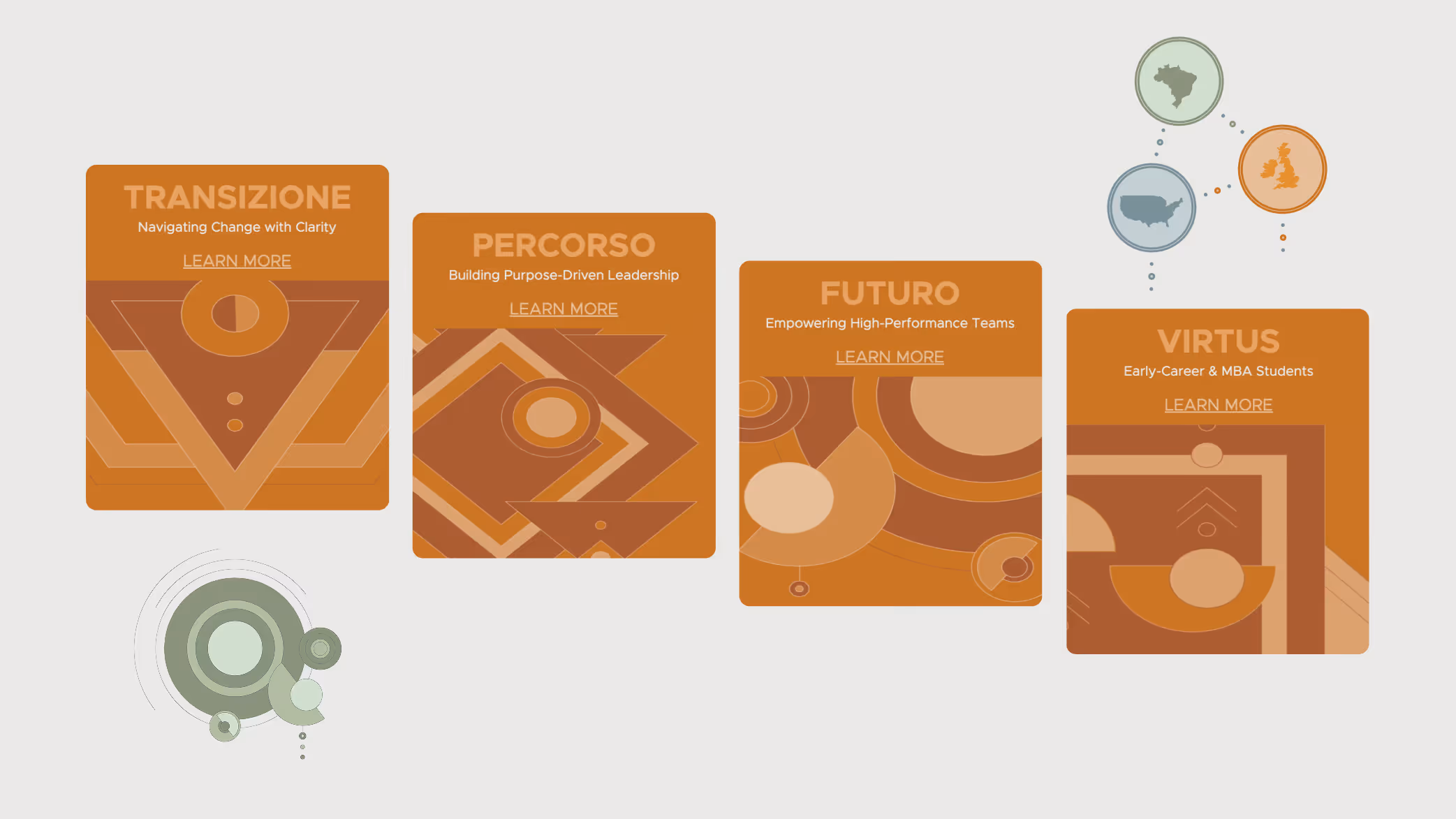 Four orange square cards with abstract geometric designs and titles: Transizione - Navigating Change with Clarity, Percorso - Building Purpose-Driven Leadership, Futuro - Empowering High-Performance Teams, Virtus - Early-Career & MBA Students, each with 'Learn More' links; three location icons above show Brazil, UK, and USA.