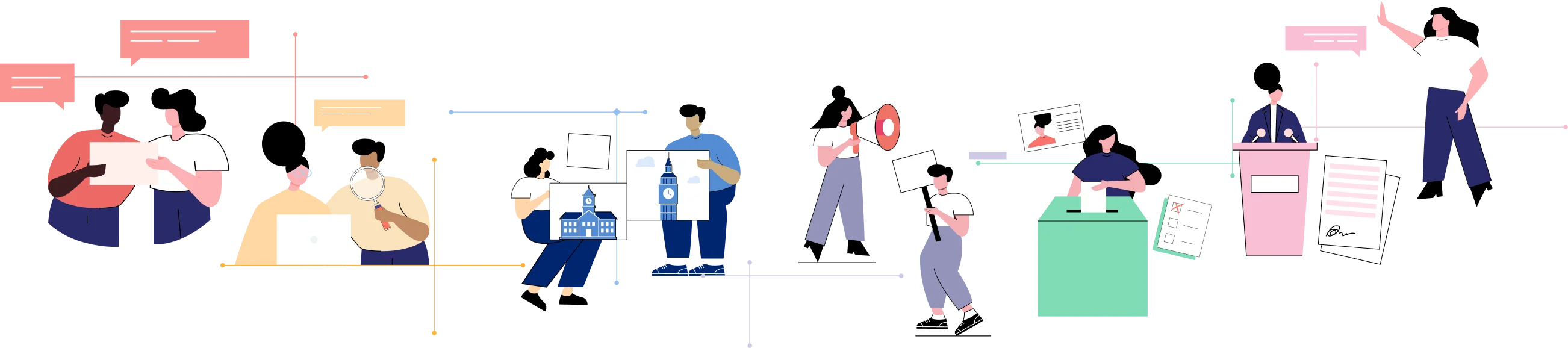 Self-assessment tool