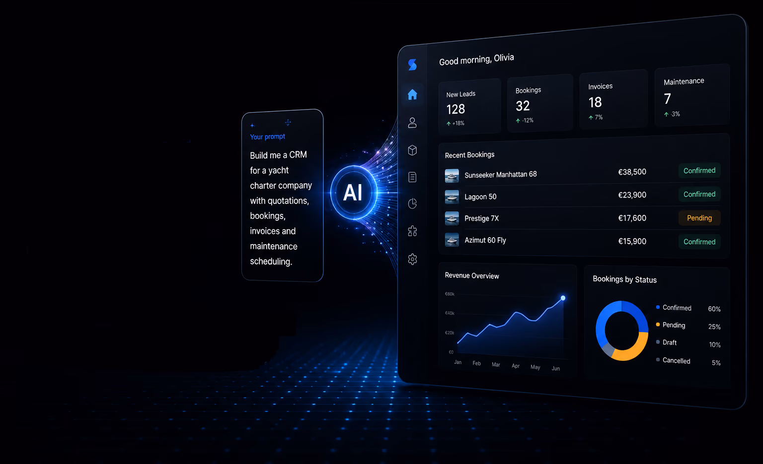 Concept design of a Sevenlake CRM dashboard