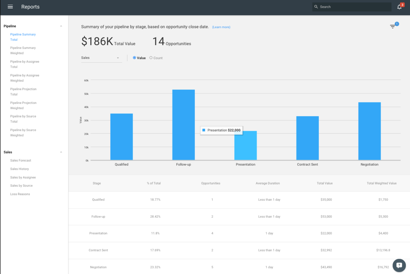 pipeline summary report