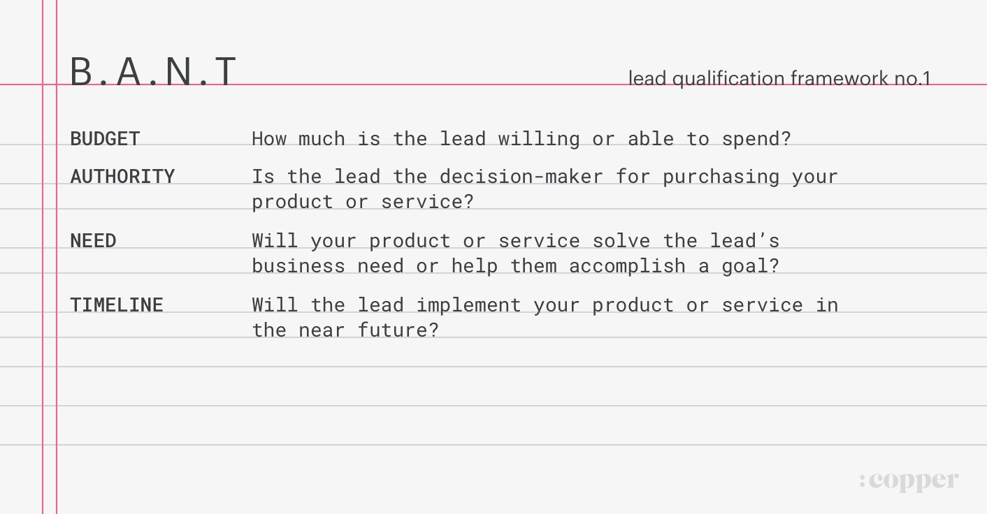 bant sales framework