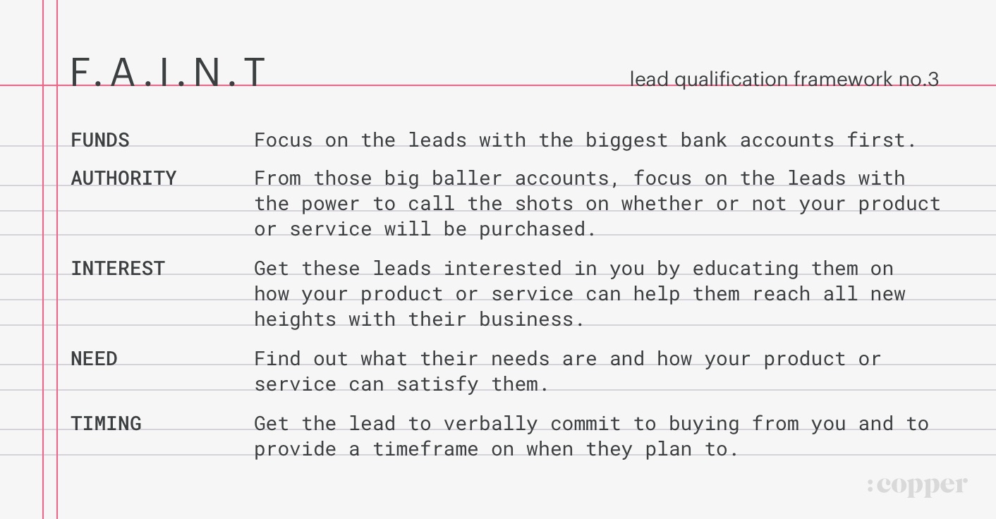 faint lead qualification framework requirements.