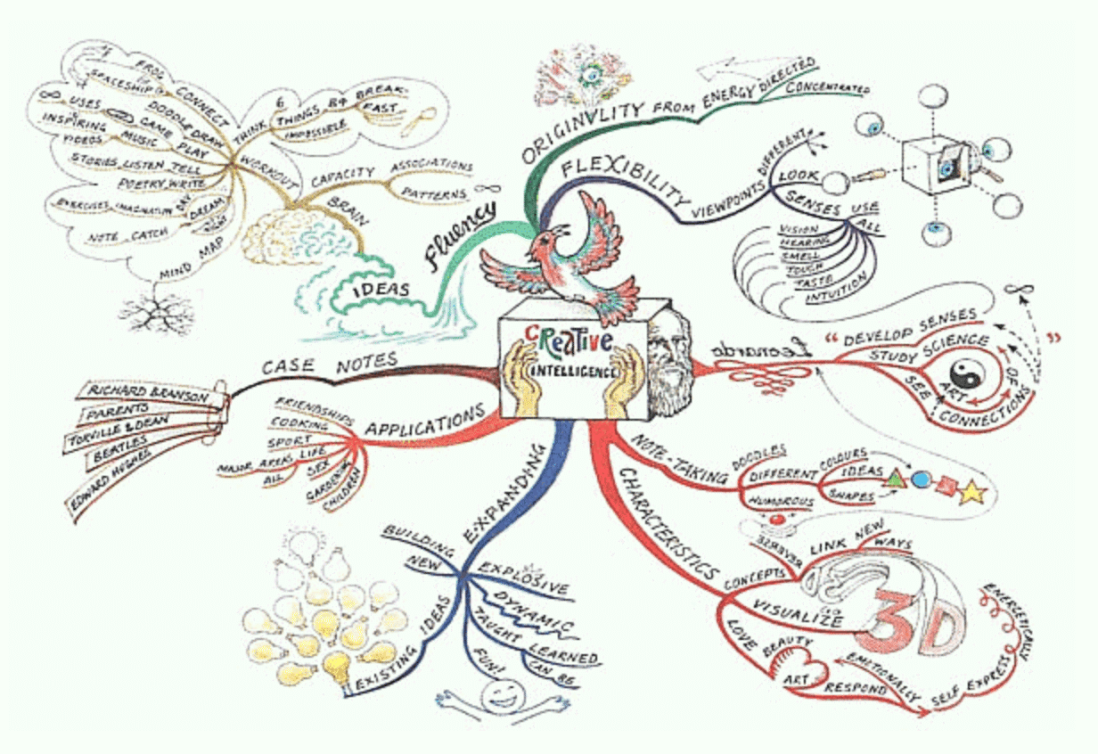 mindmap example