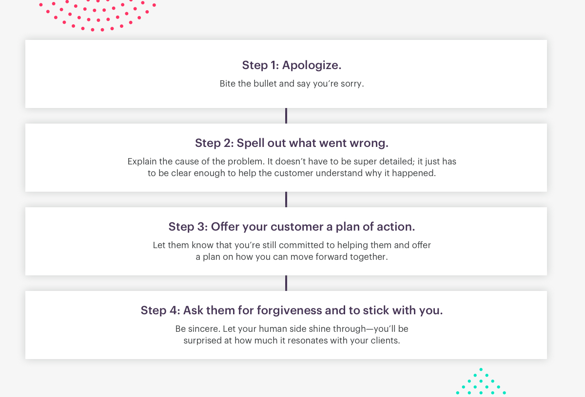 4 steps to making an effective, sincere apology