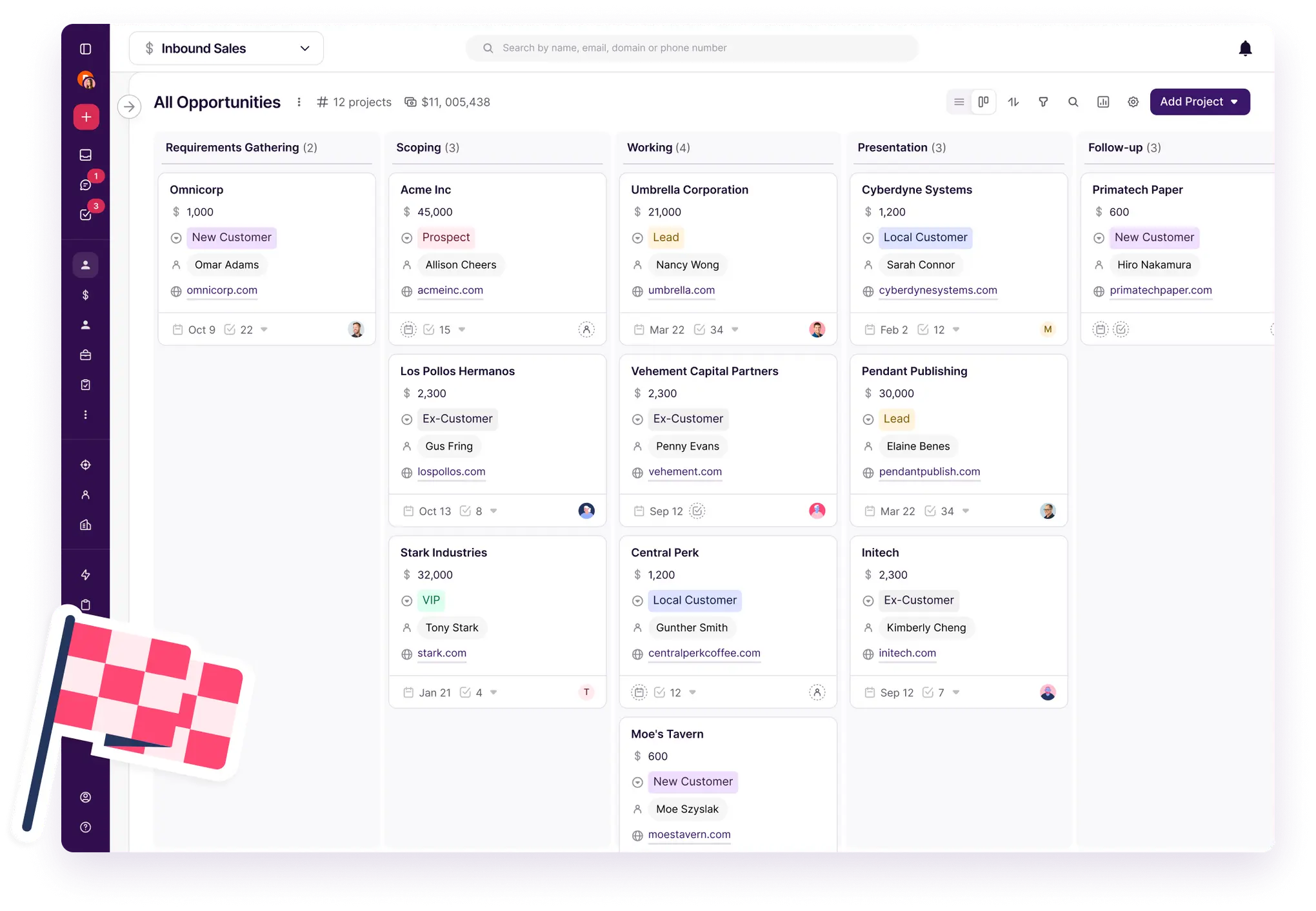 Copper CRM Pipelines