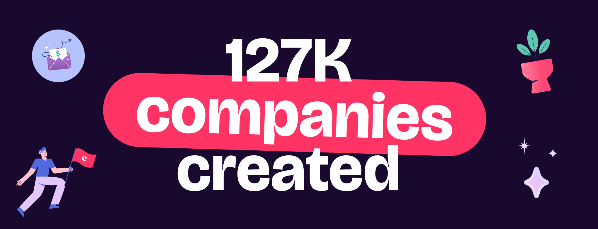 127K companies created