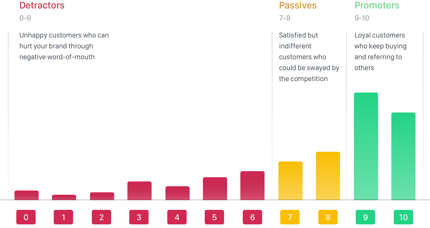 net promoter score