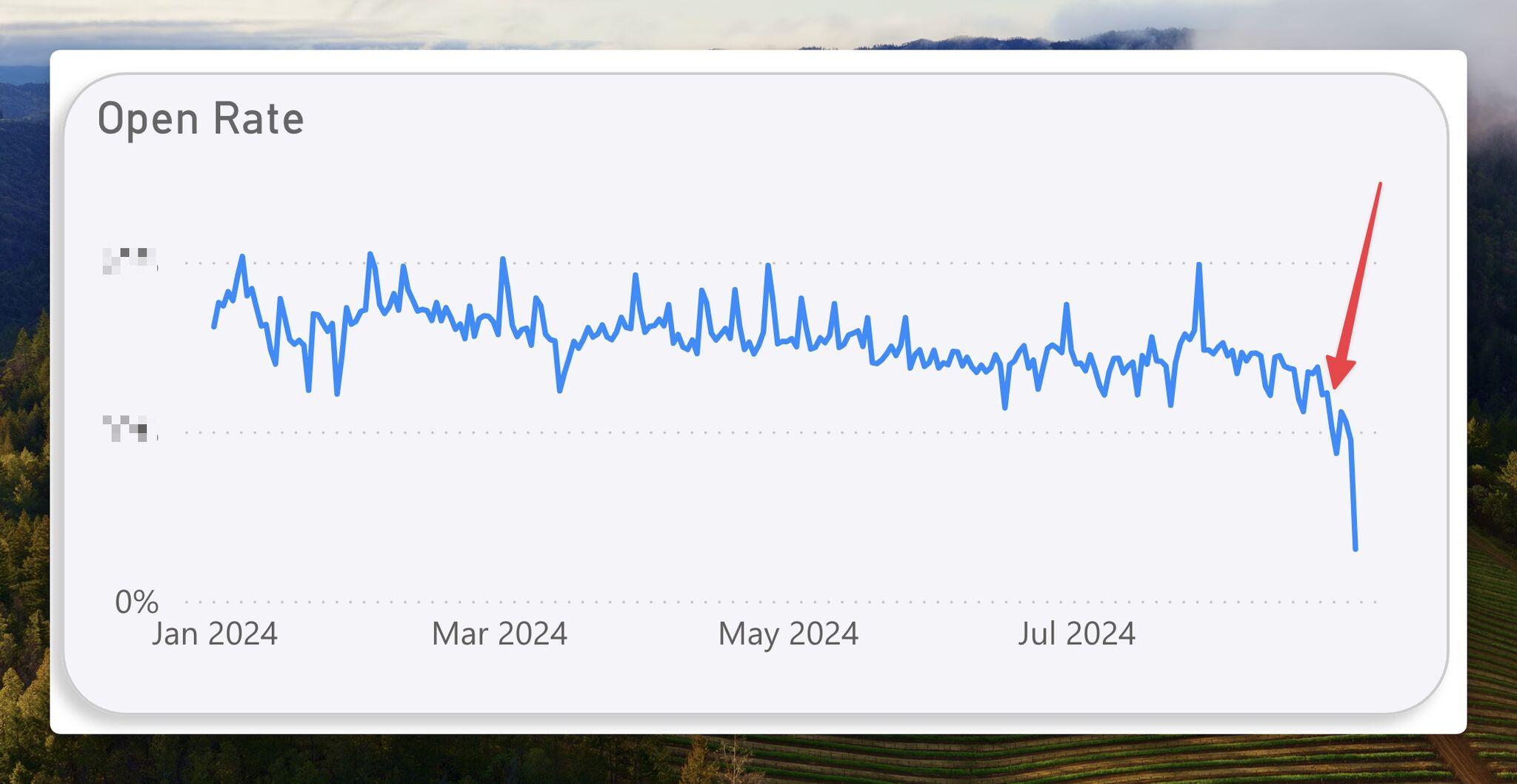 Reply.io Email Open Rates