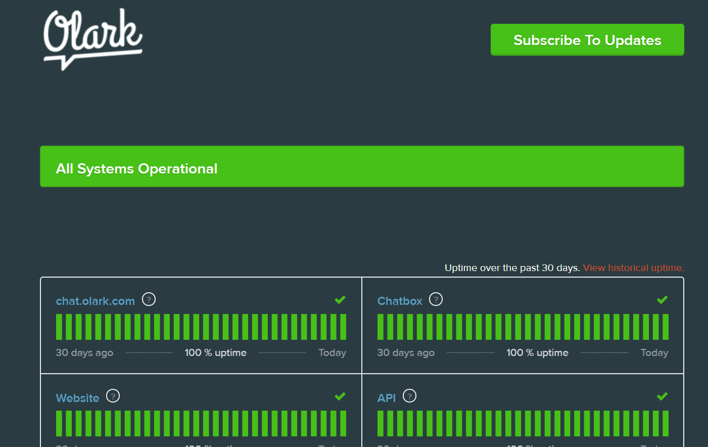 olark status page