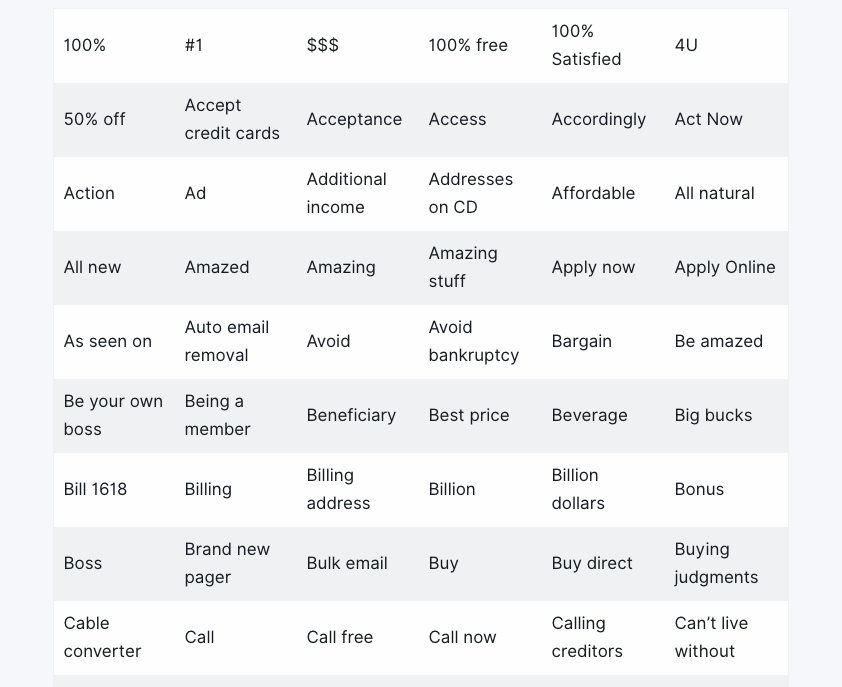 Prospect Spam Words