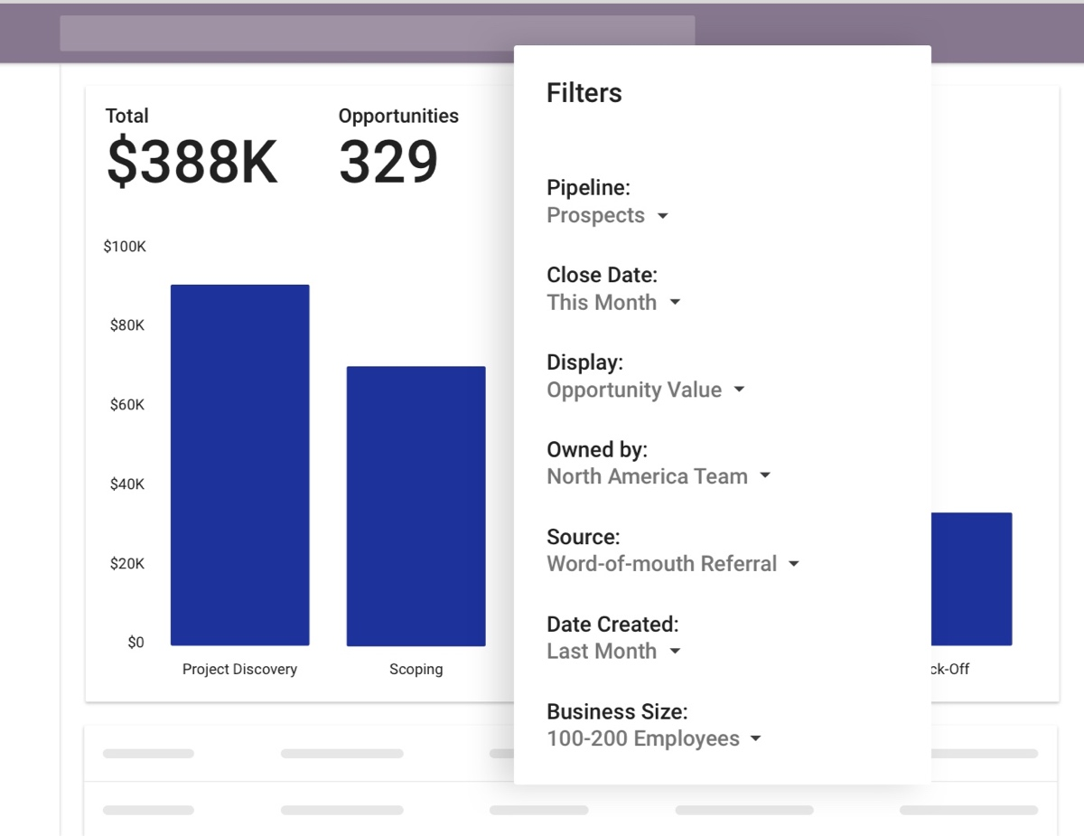lead information in copper crm's dashboard