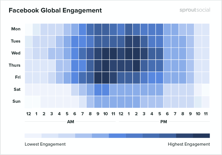 facebook engagement